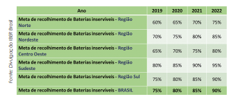 Com milhões de veículos sucateados, Brasil precisa reciclá-los urgente